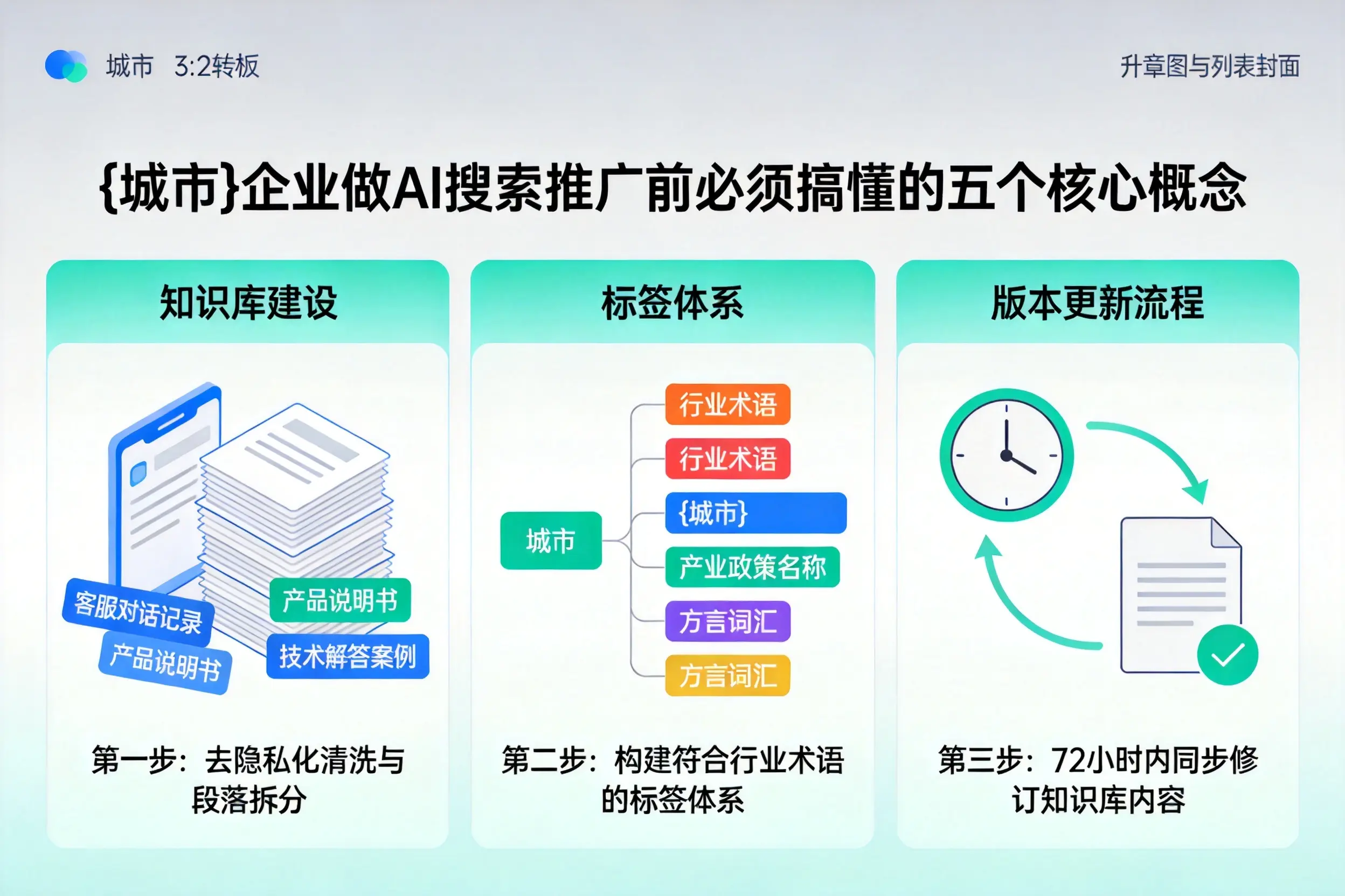 石嘴山企业做AI搜索推广前必须搞懂的五个核心概念