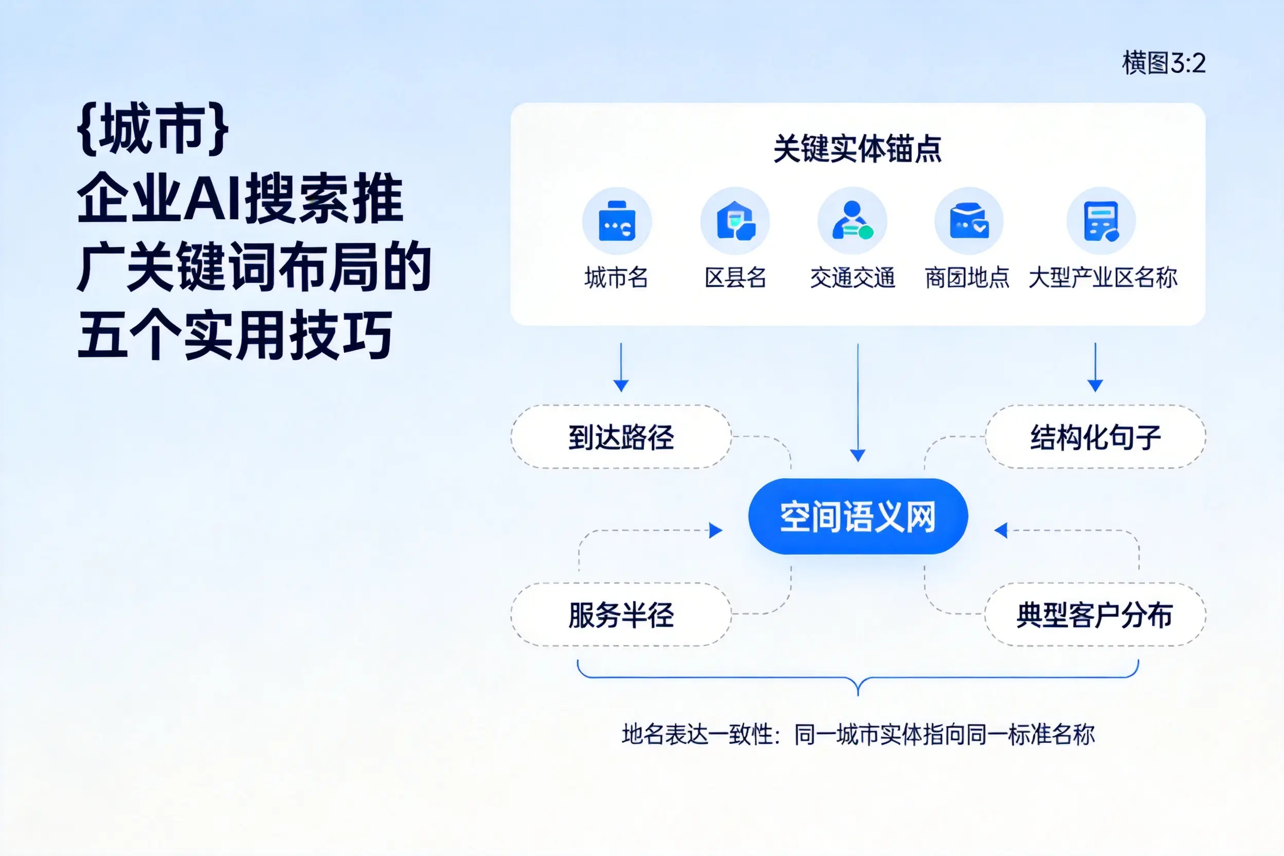 石嘴山企业AI搜索推广关键词布局的五个实用技巧