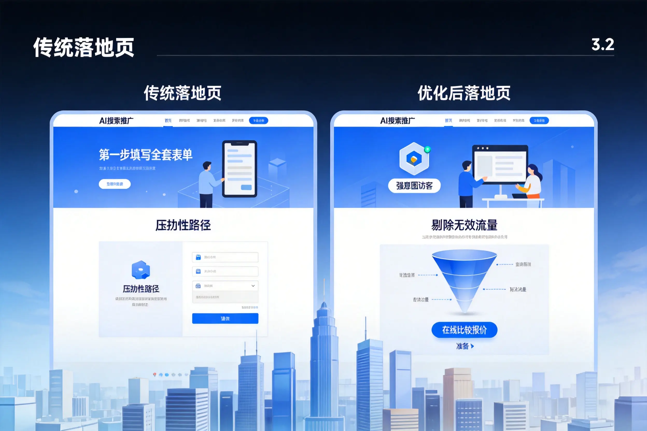 AI搜索推广落地页转化低？石嘴山企业优化方法详解