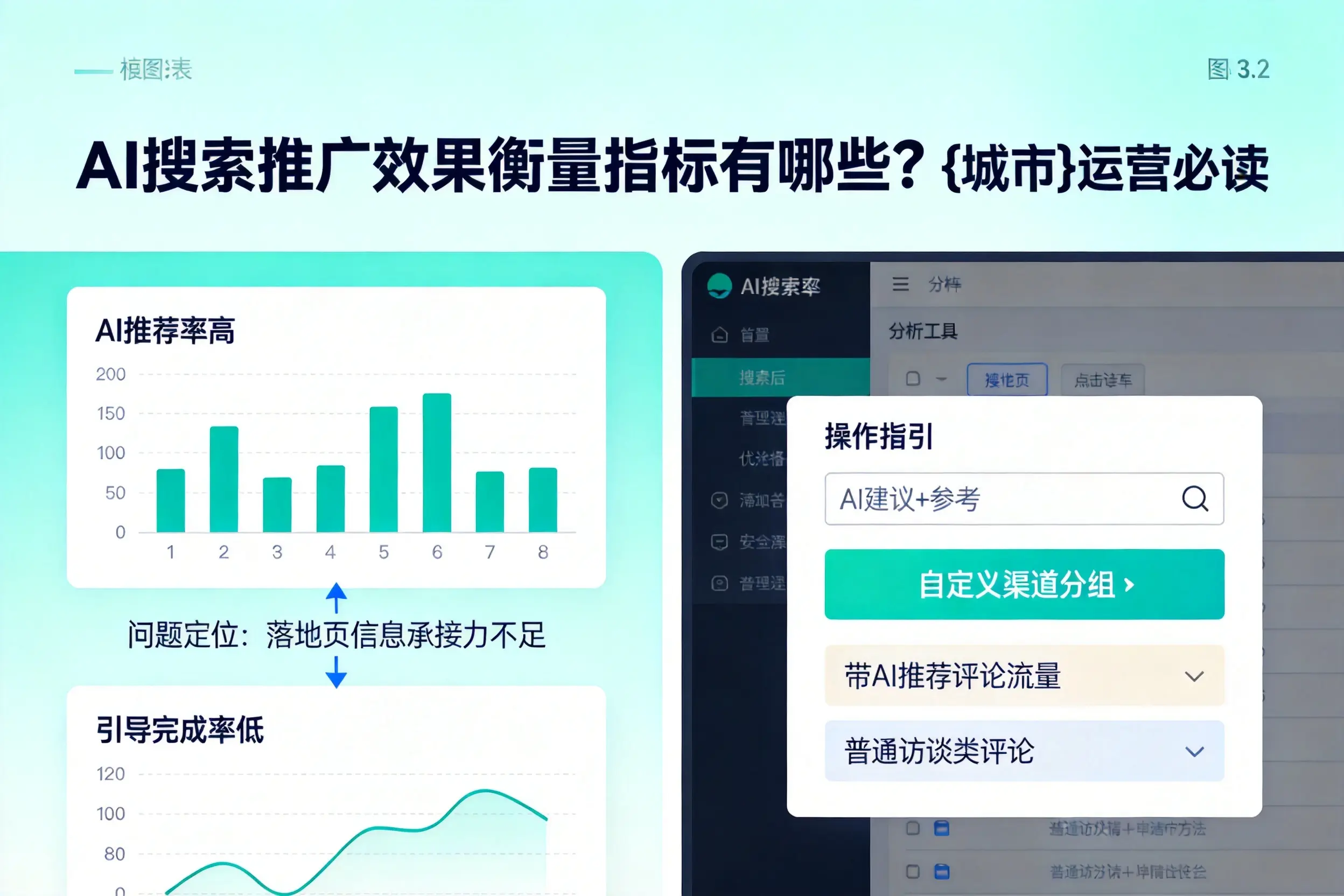 AI搜索推广效果衡量指标有哪些？石嘴山运营必读