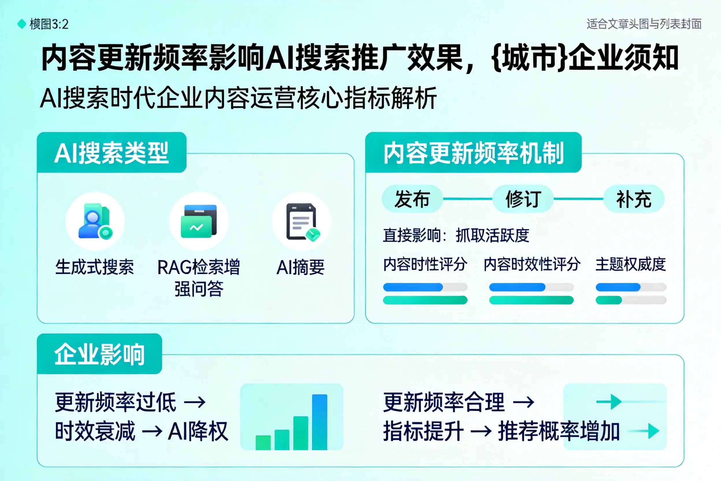 内容更新频率影响AI搜索推广效果，石嘴山企业须知