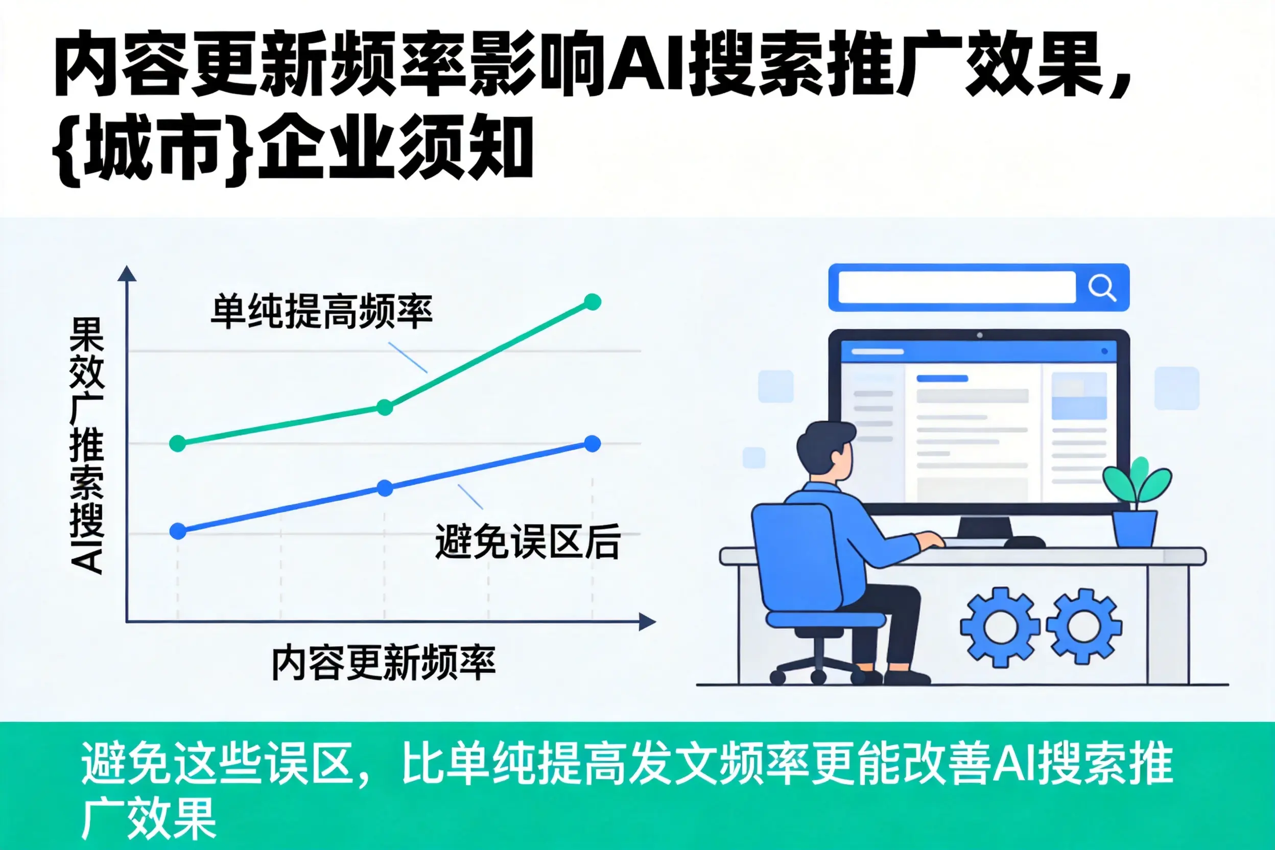 内容更新频率影响AI搜索推广效果，石嘴山企业须知