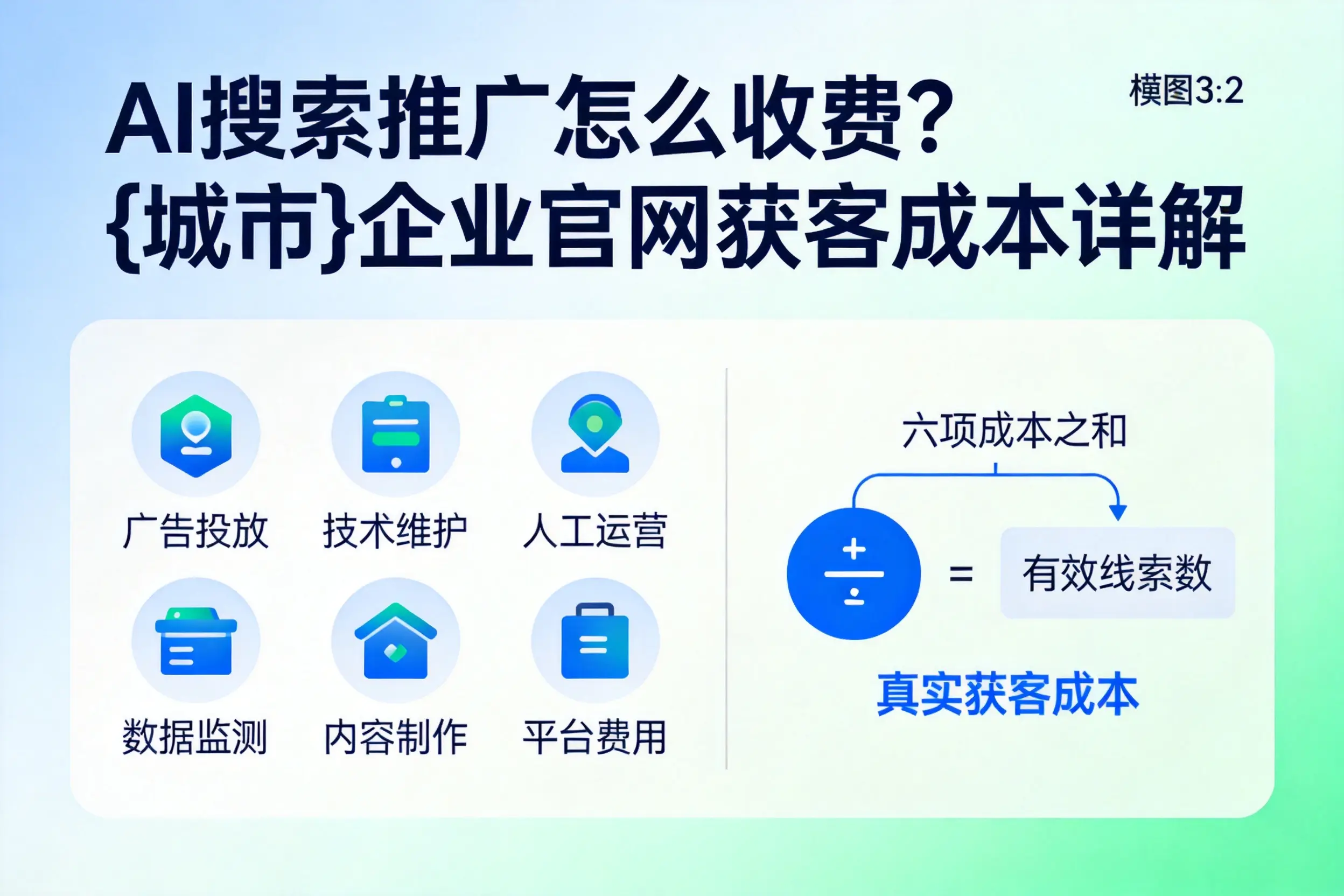 AI搜索推广怎么收费?石嘴山企业官网获客成本详解