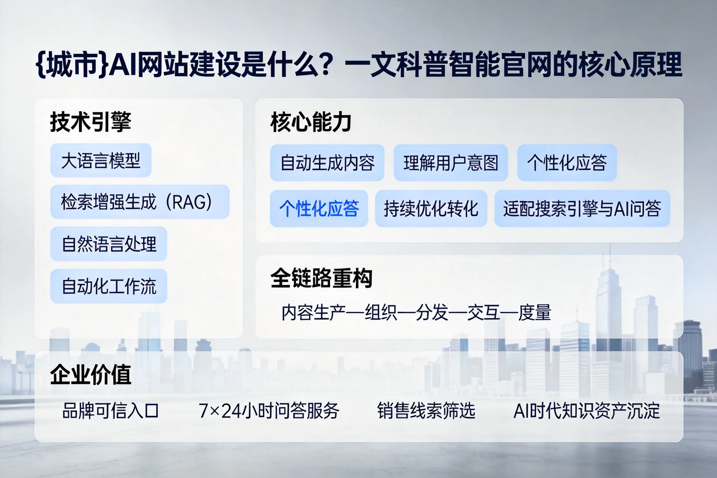 石嘴山AI网站建设是什么？一文科普智能官网的核心原理