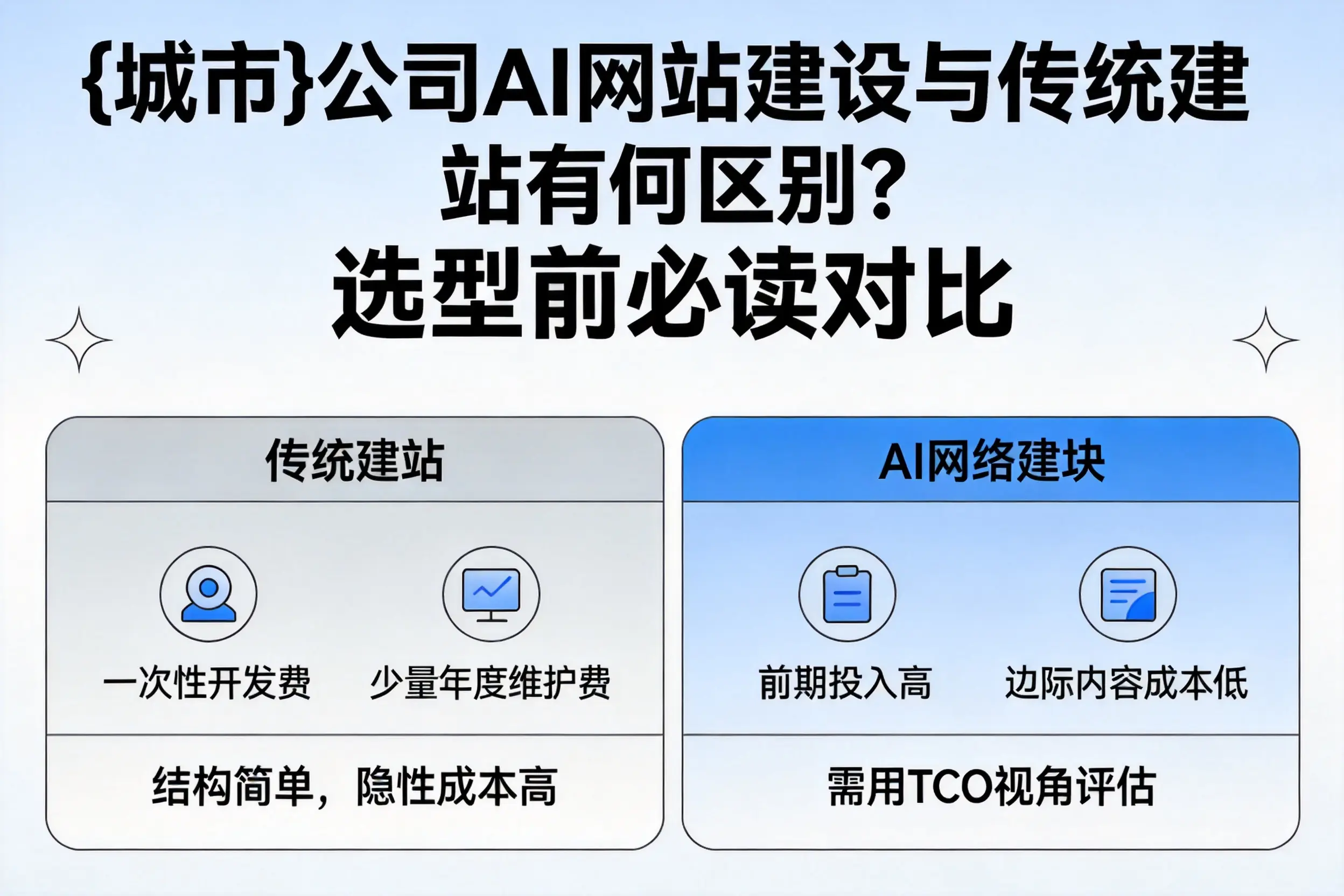 石嘴山公司AI网站建设与传统建站有何区别？选型前必读对比
