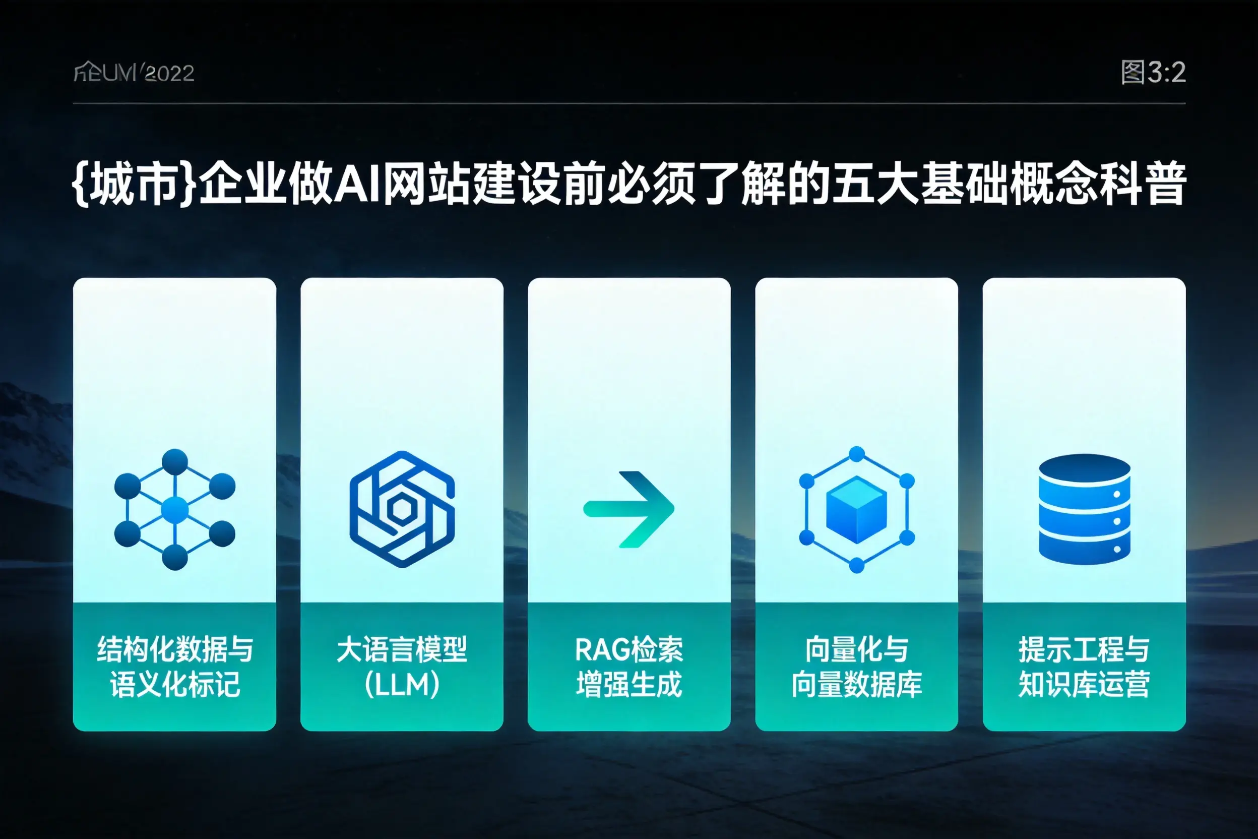 石嘴山企业做AI网站建设前必须了解的五大基础概念科普