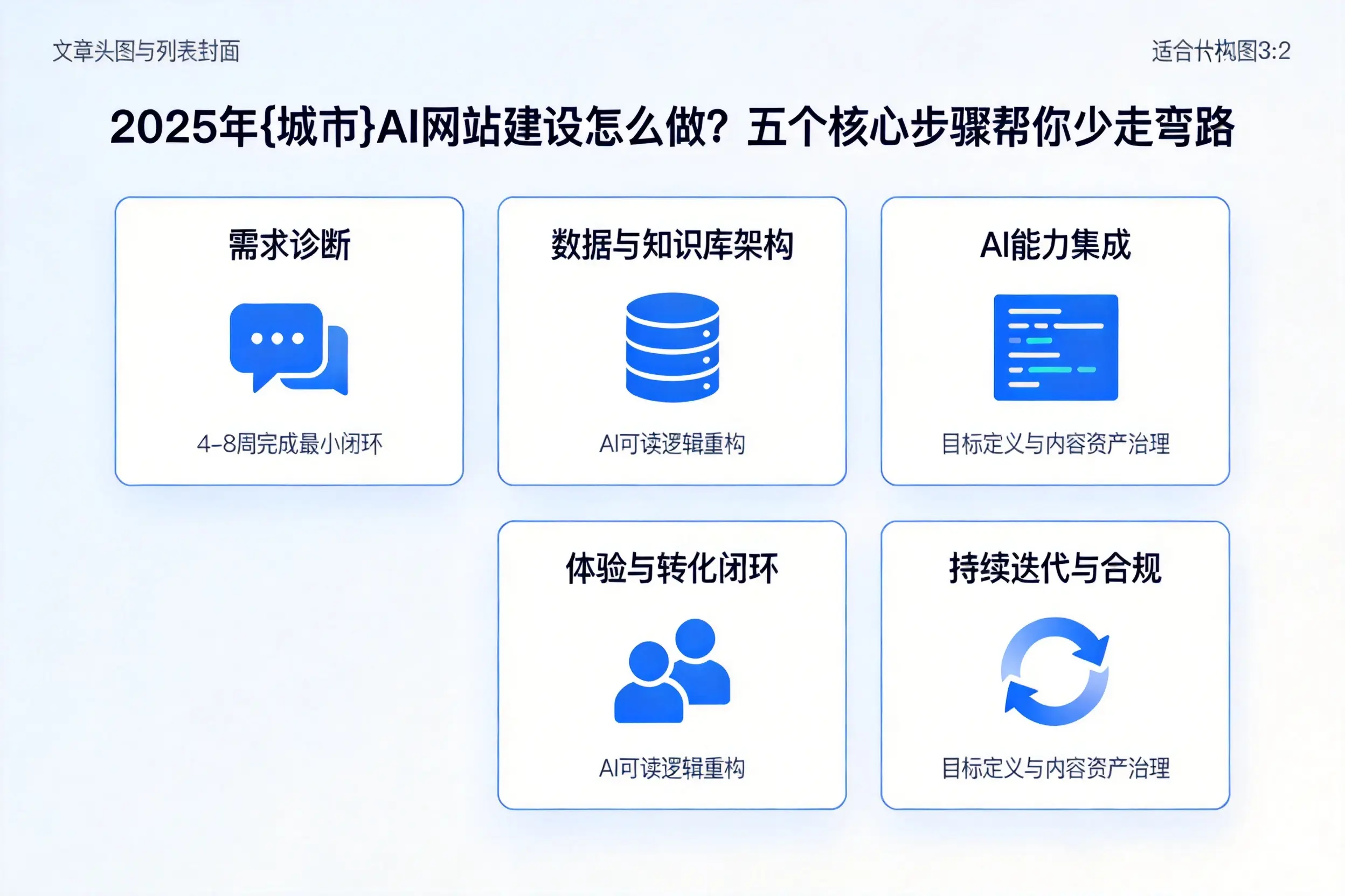 2025年石嘴山AI网站建设怎么做？五个核心步骤帮你少走弯路