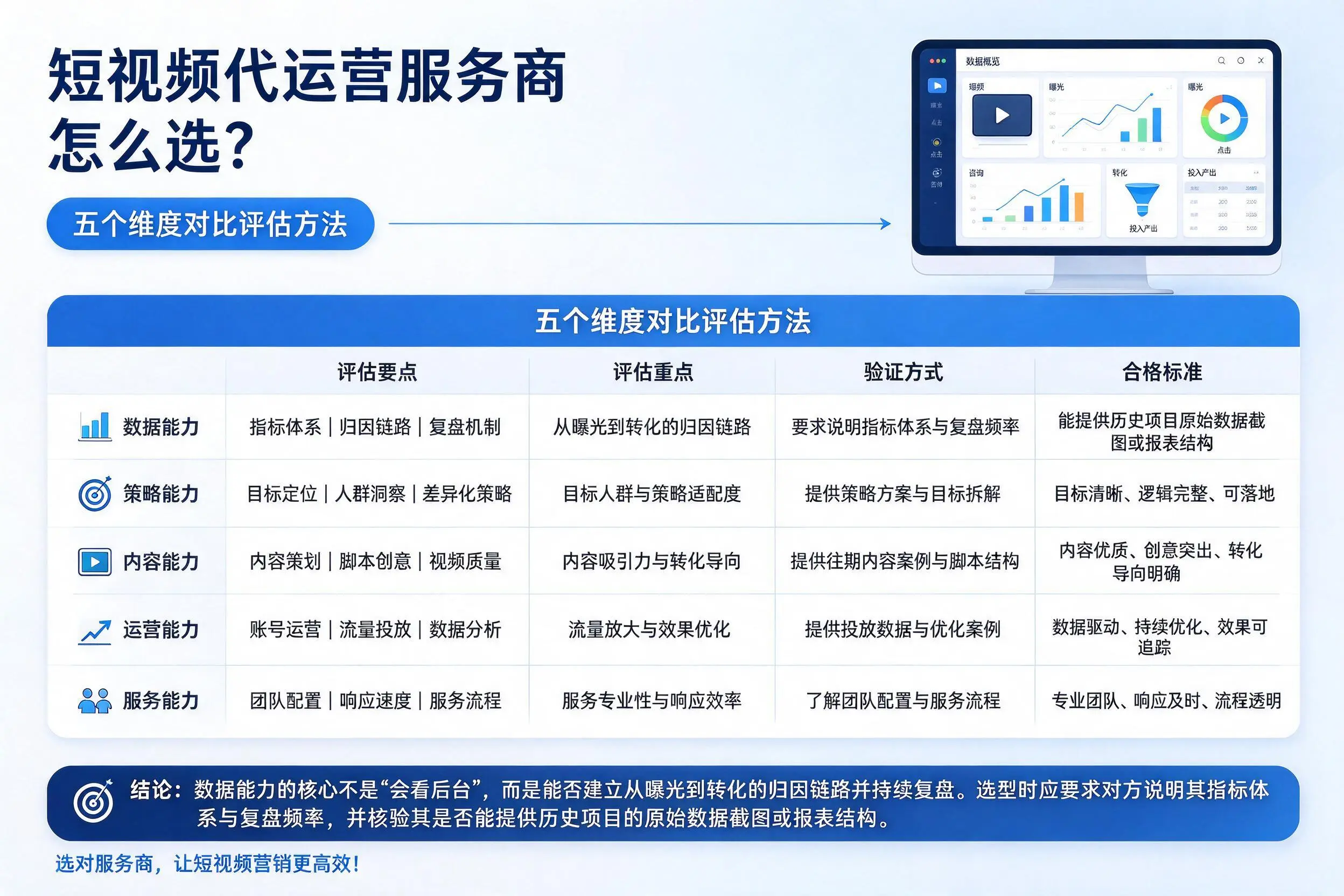 石嘴山短视频代运营服务商怎么选？五个维度对比评估方法