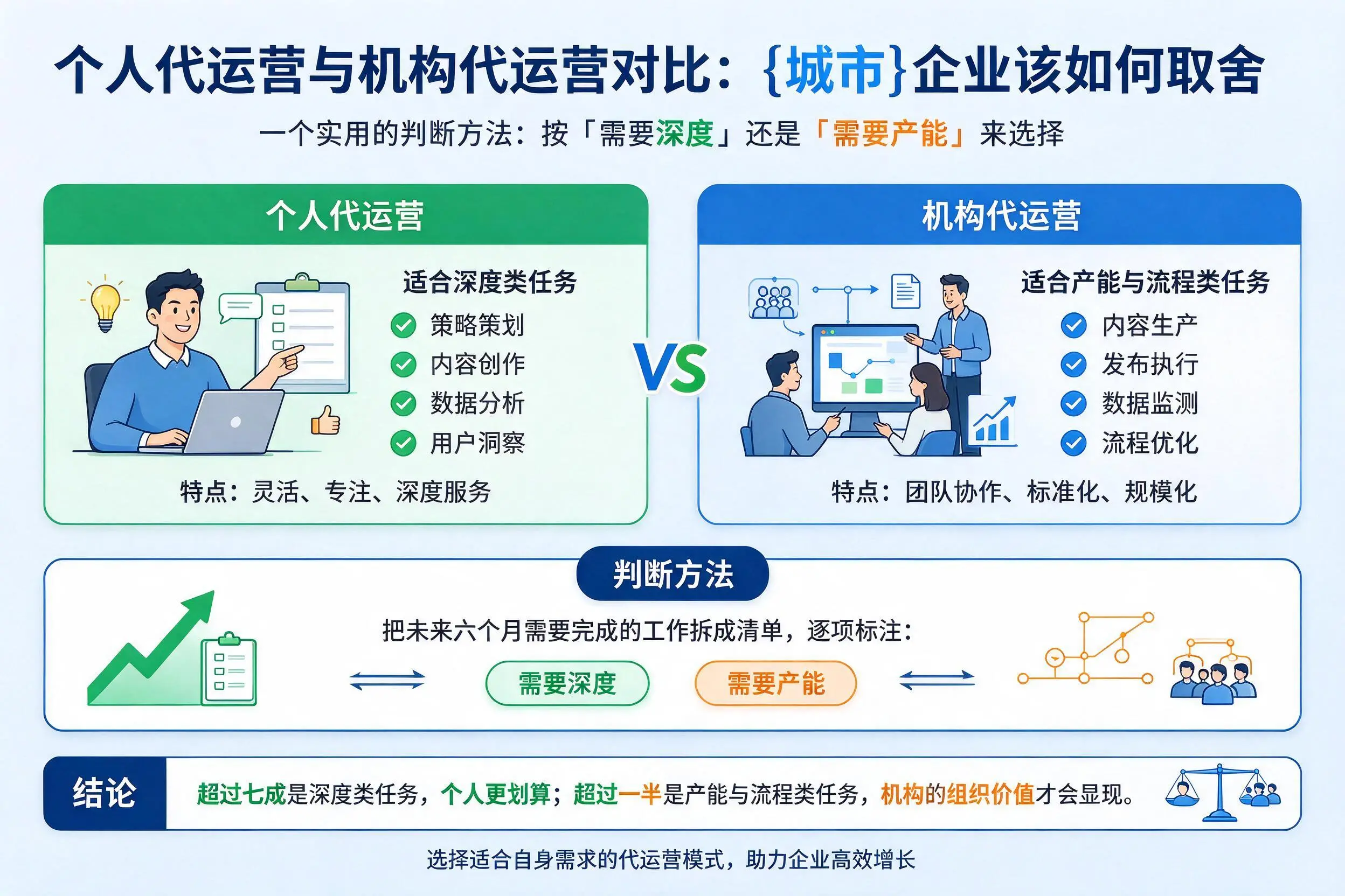 个人代运营与机构代运营对比：石嘴山企业该如何取舍