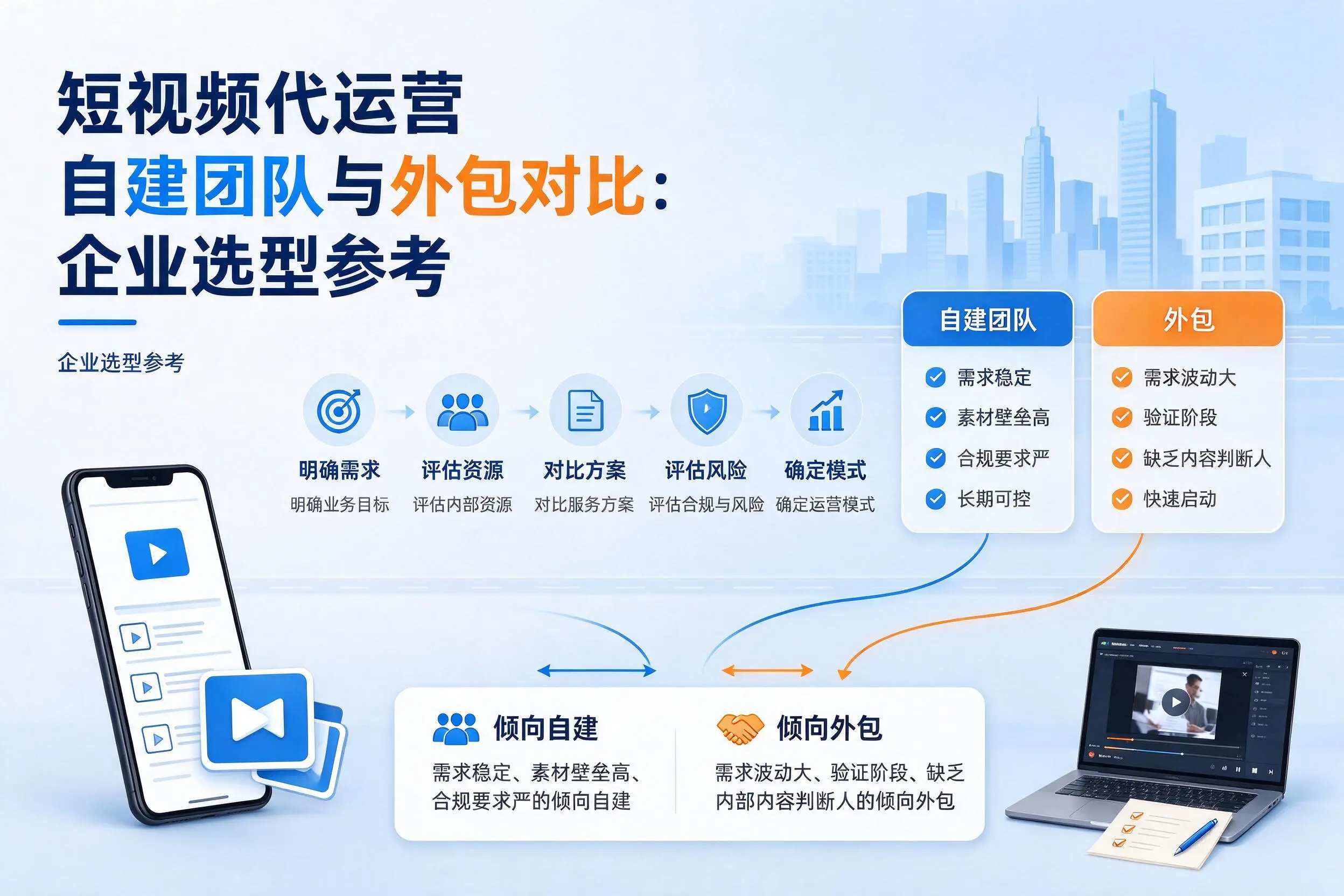 短视频代运营自建团队与外包对比：石嘴山企业选型参考