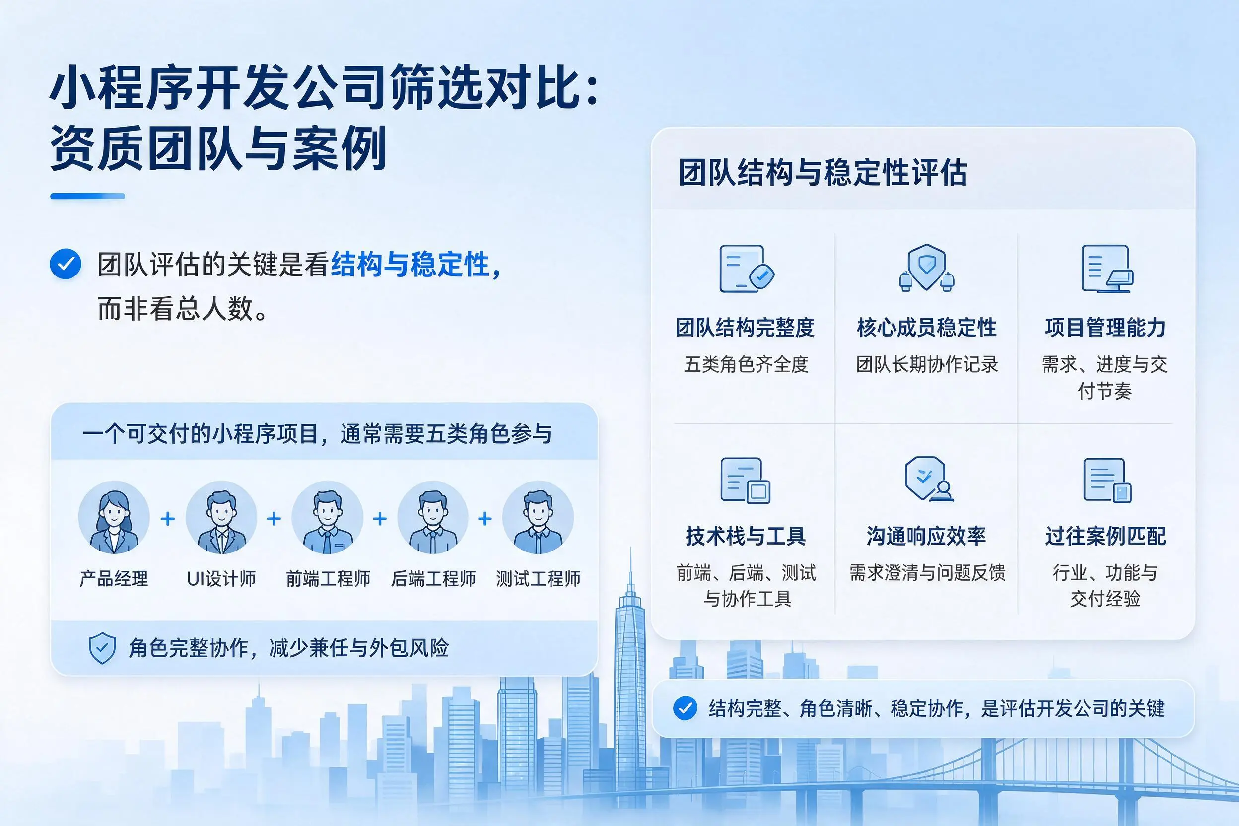 石嘴山小程序开发公司筛选对比：资质团队与案例