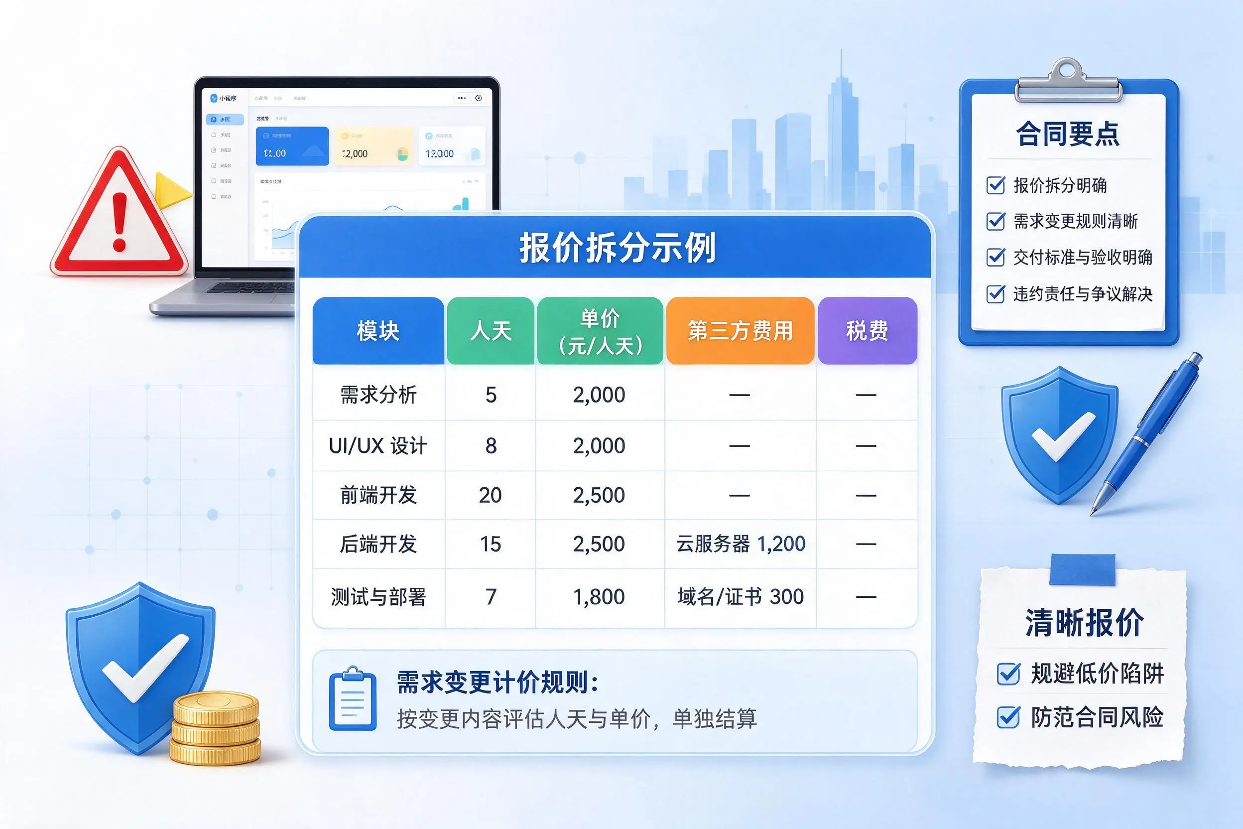 石嘴山小程序开发避坑指南：低价陷阱与合同风险