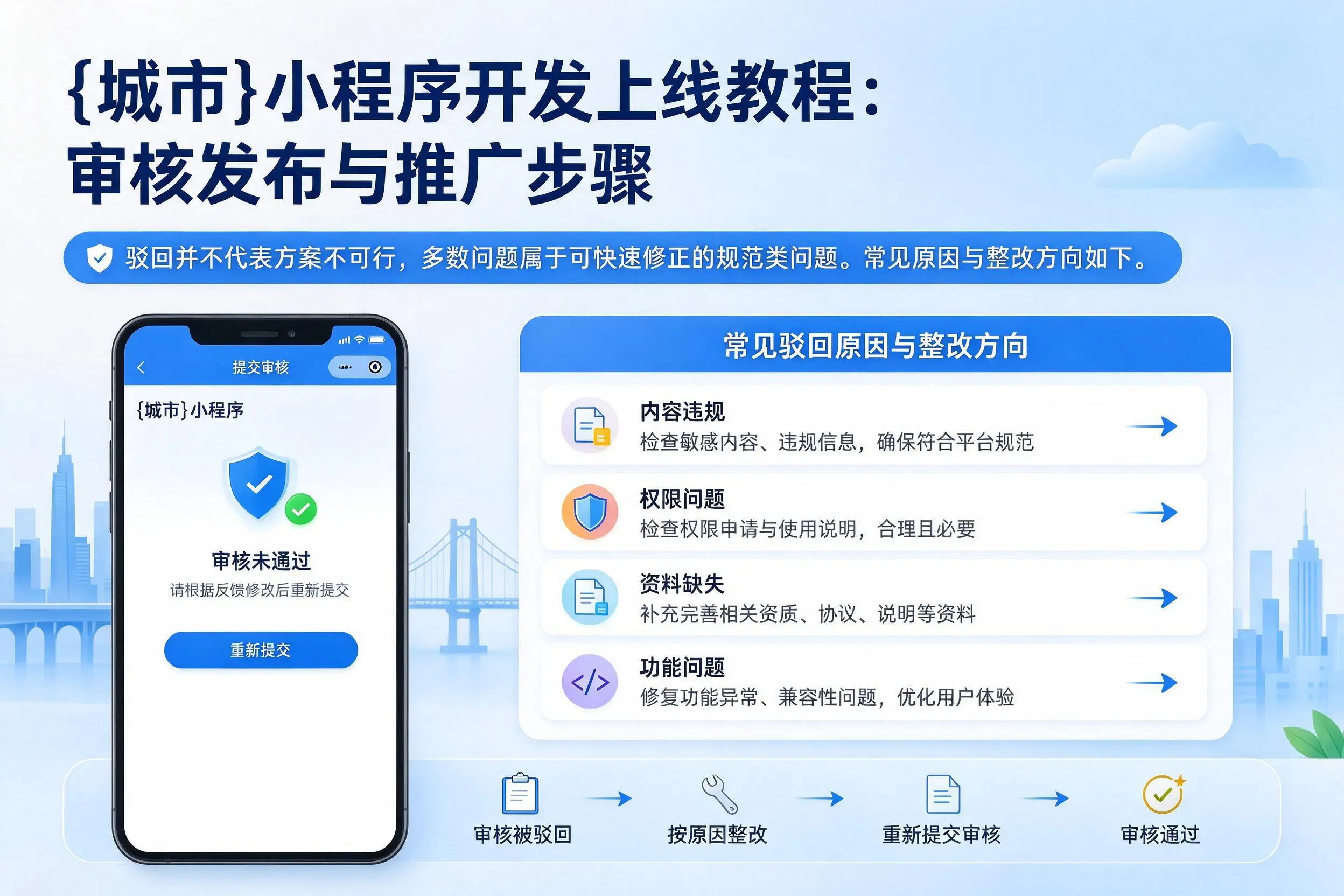 石嘴山小程序开发上线教程：审核发布与推广步骤
