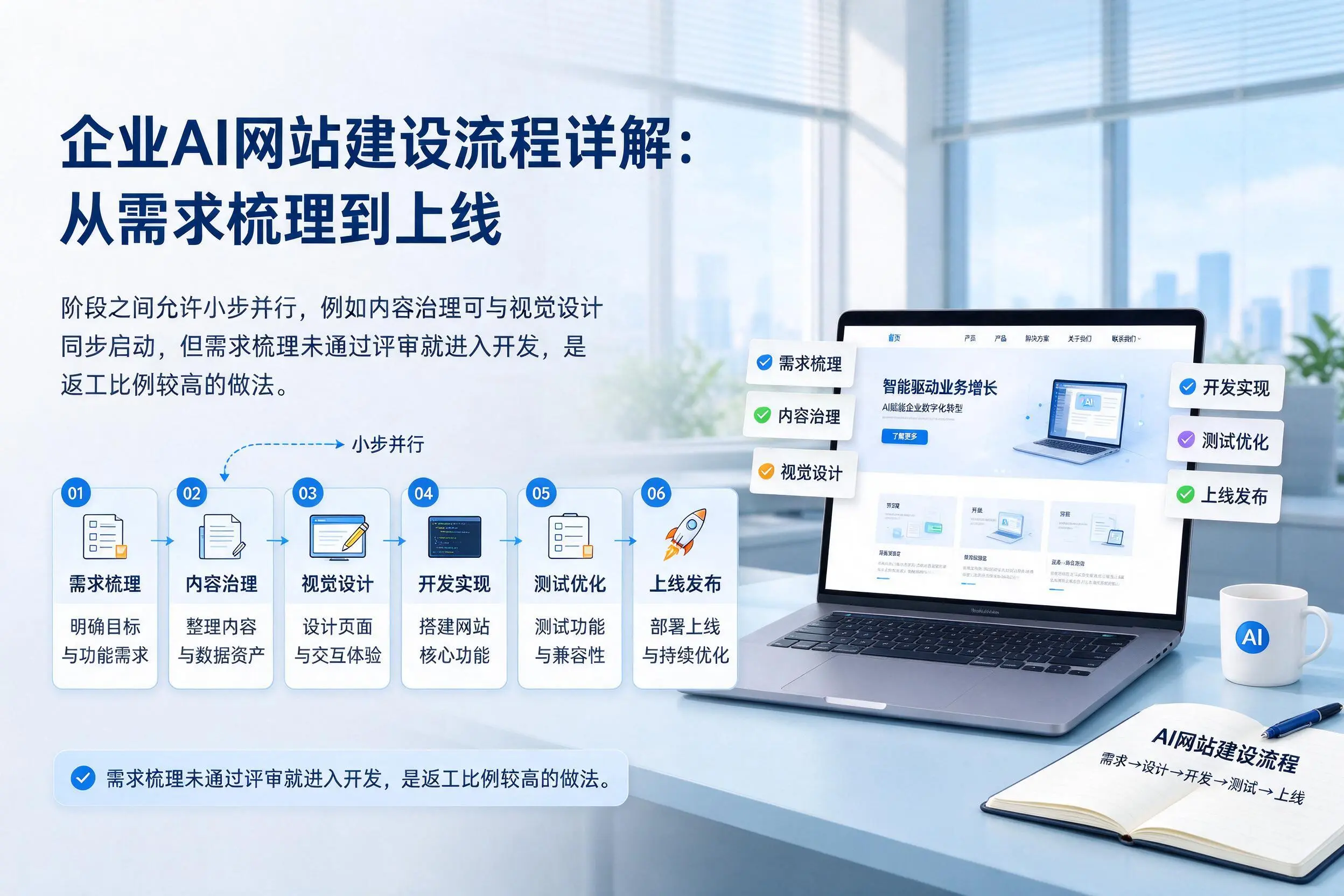 石嘴山企业AI网站建设流程详解：从需求梳理到上线