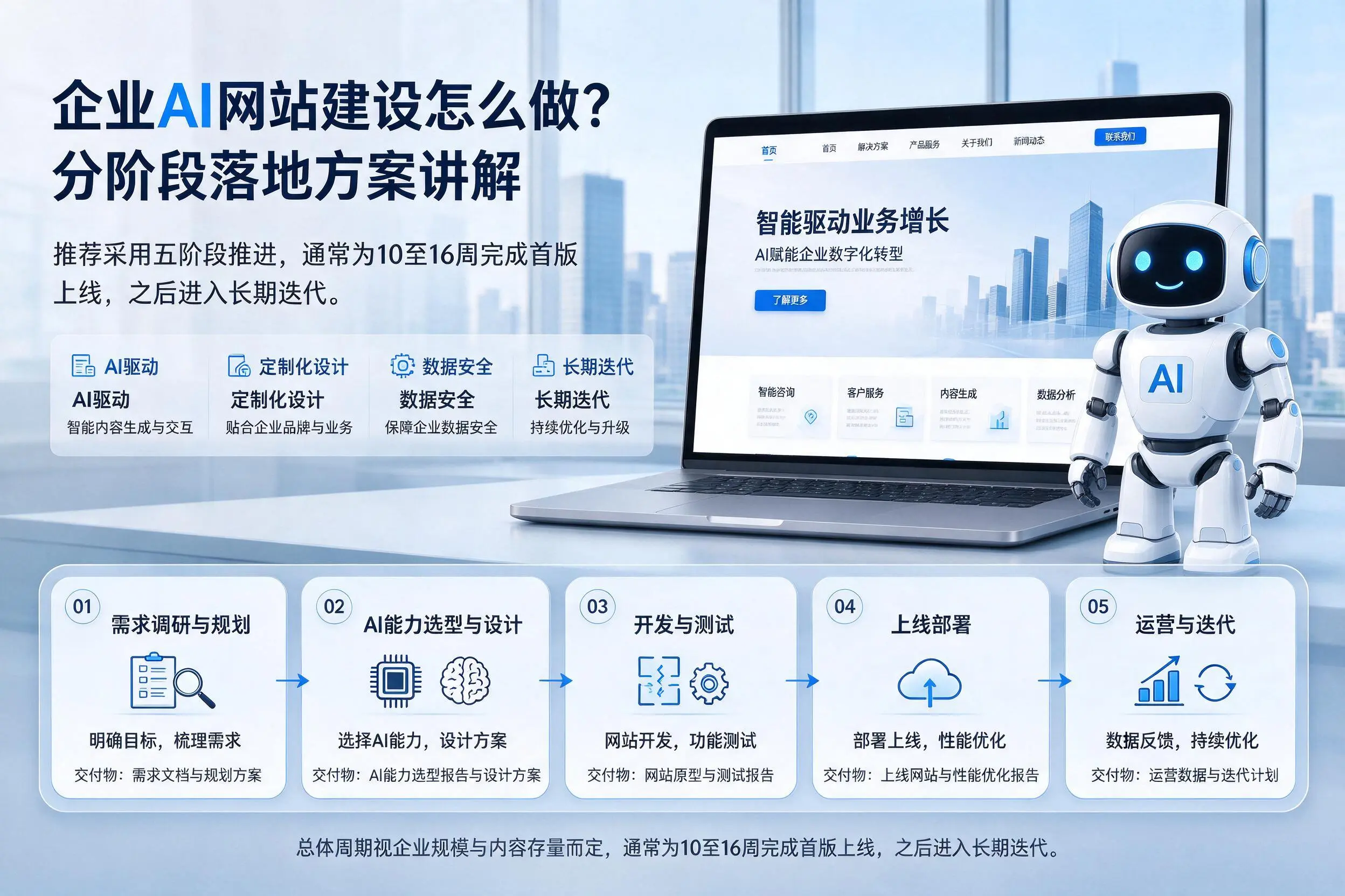 石嘴山企业AI网站建设怎么做?分阶段落地方案讲解