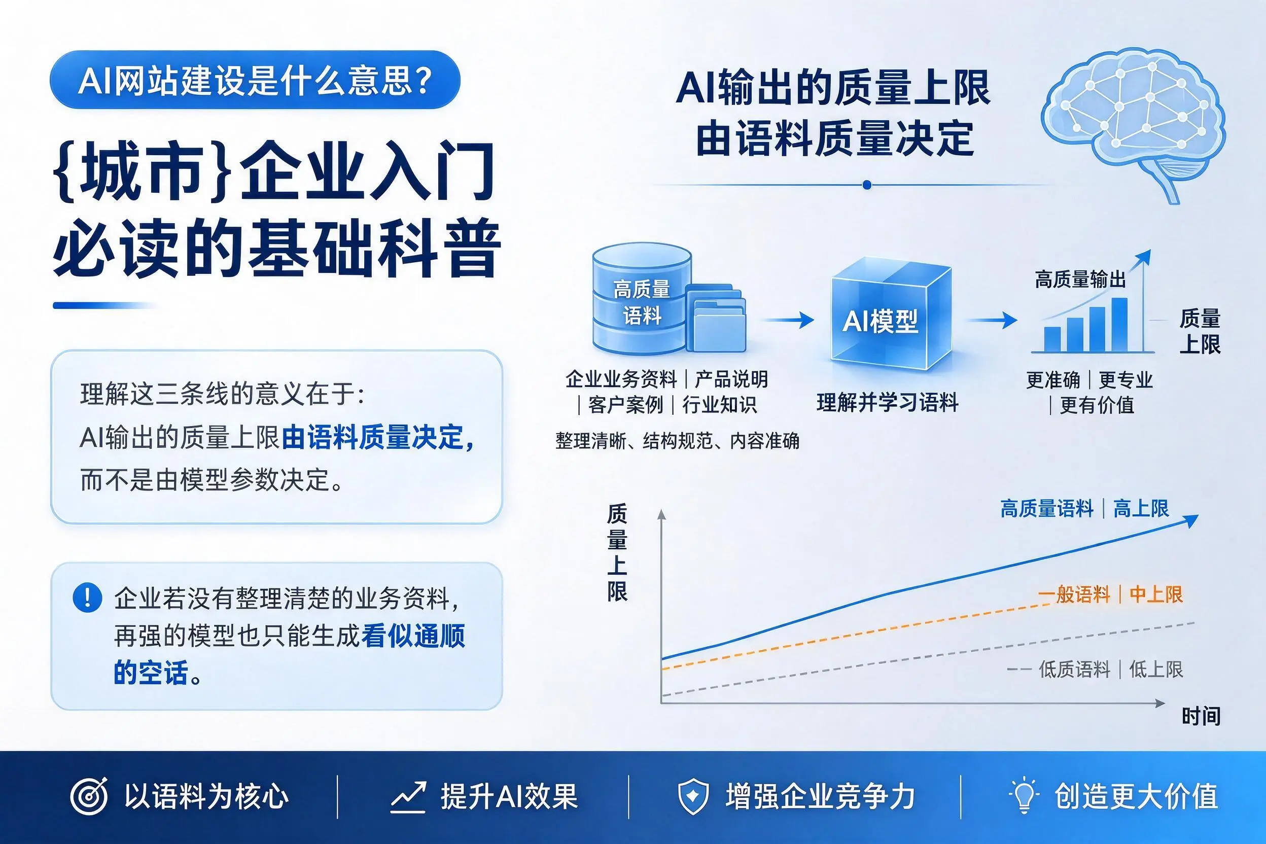 AI网站建设是什么意思?石嘴山企业入门必读的基础科普
