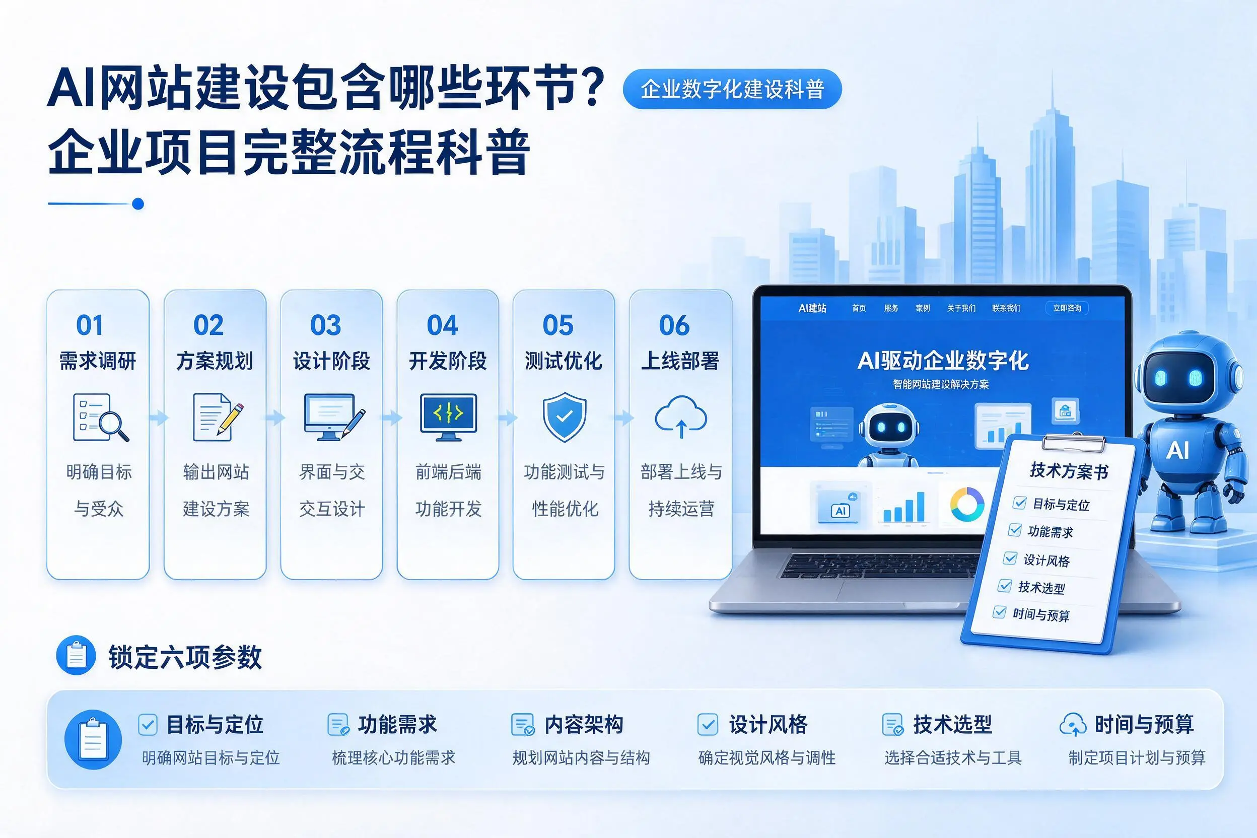 AI网站建设包含哪些环节？石嘴山企业项目完整流程科普
