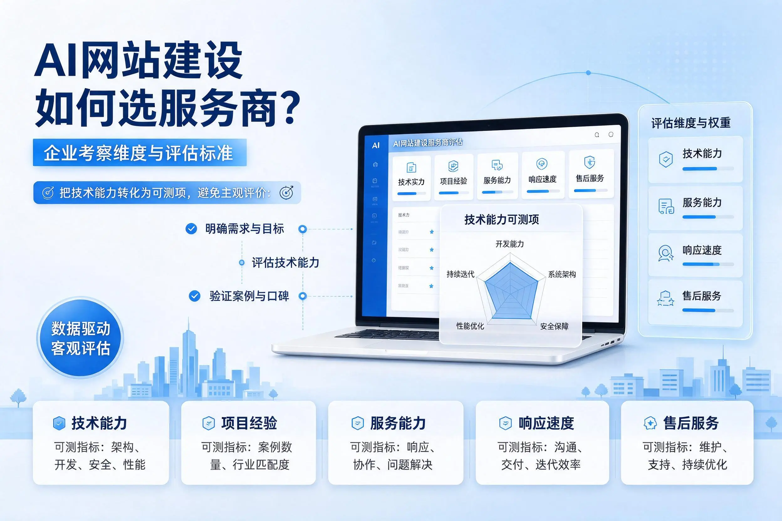 AI网站建设如何选服务商?石嘴山企业考察维度与评估标准