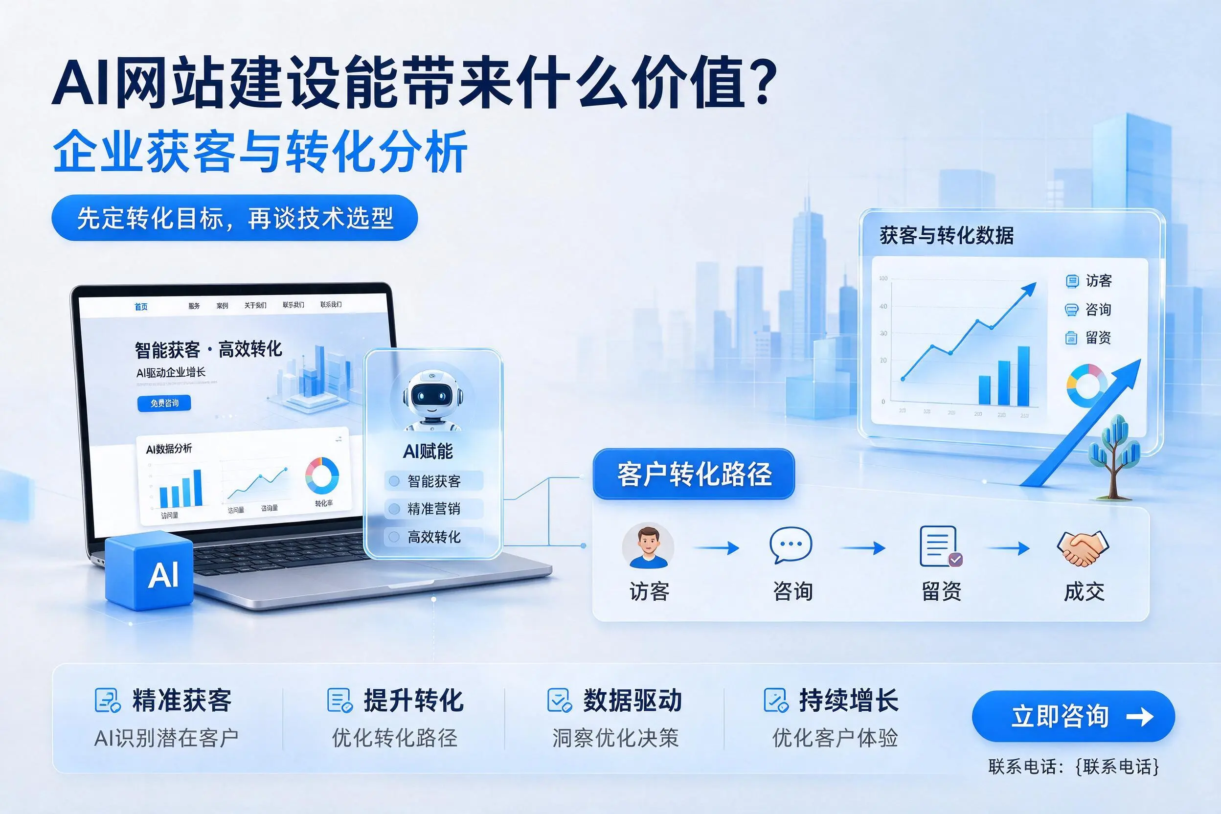 AI网站建设能带来什么价值?石嘴山企业获客与转化分析