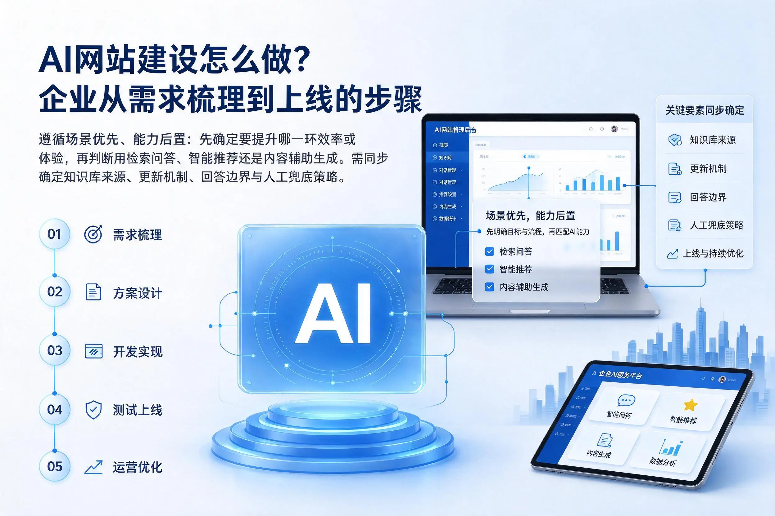 AI网站建设怎么做?石嘴山企业从需求梳理到上线的步骤