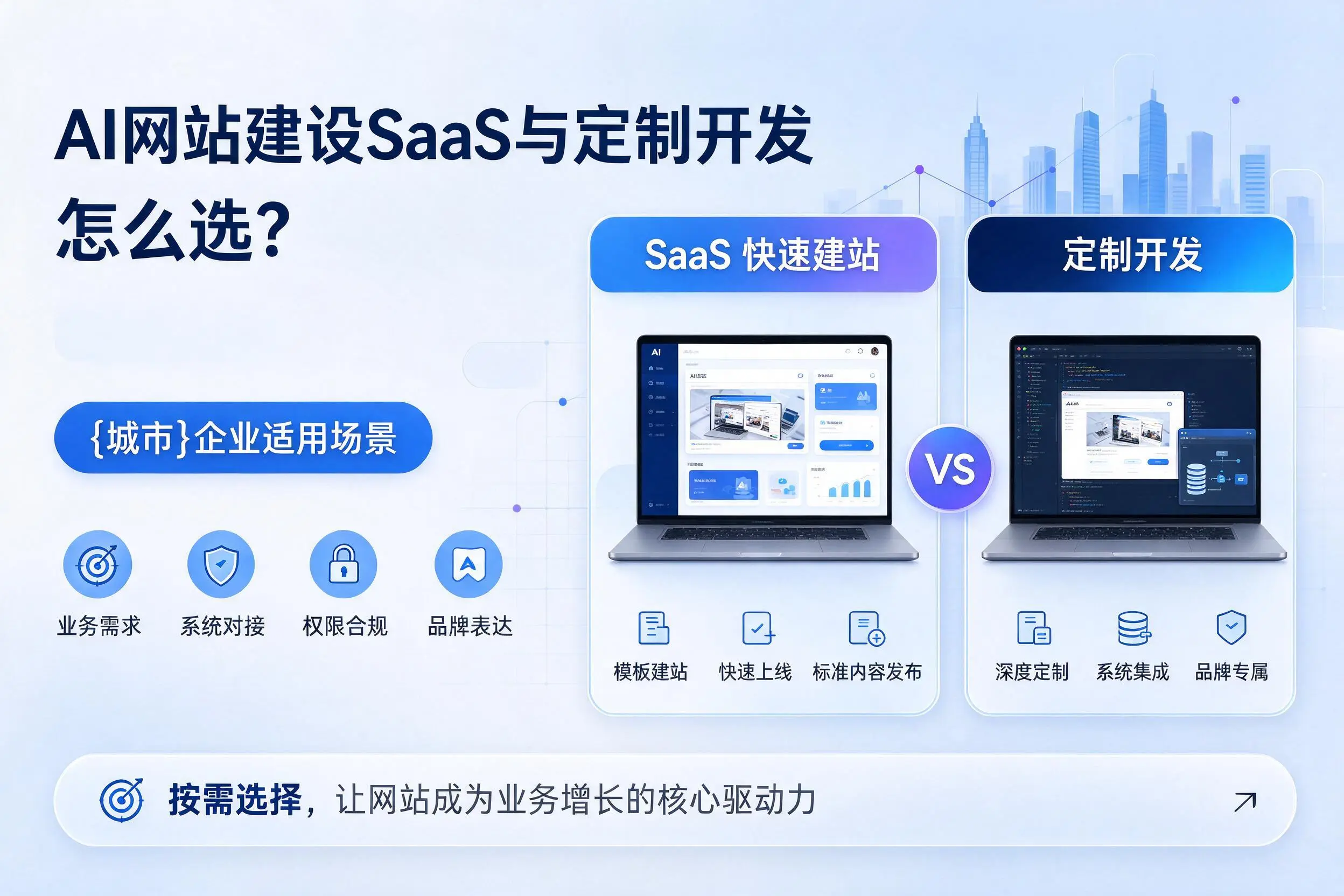 AI网站建设SaaS与定制开发怎么选?石嘴山企业适用场景