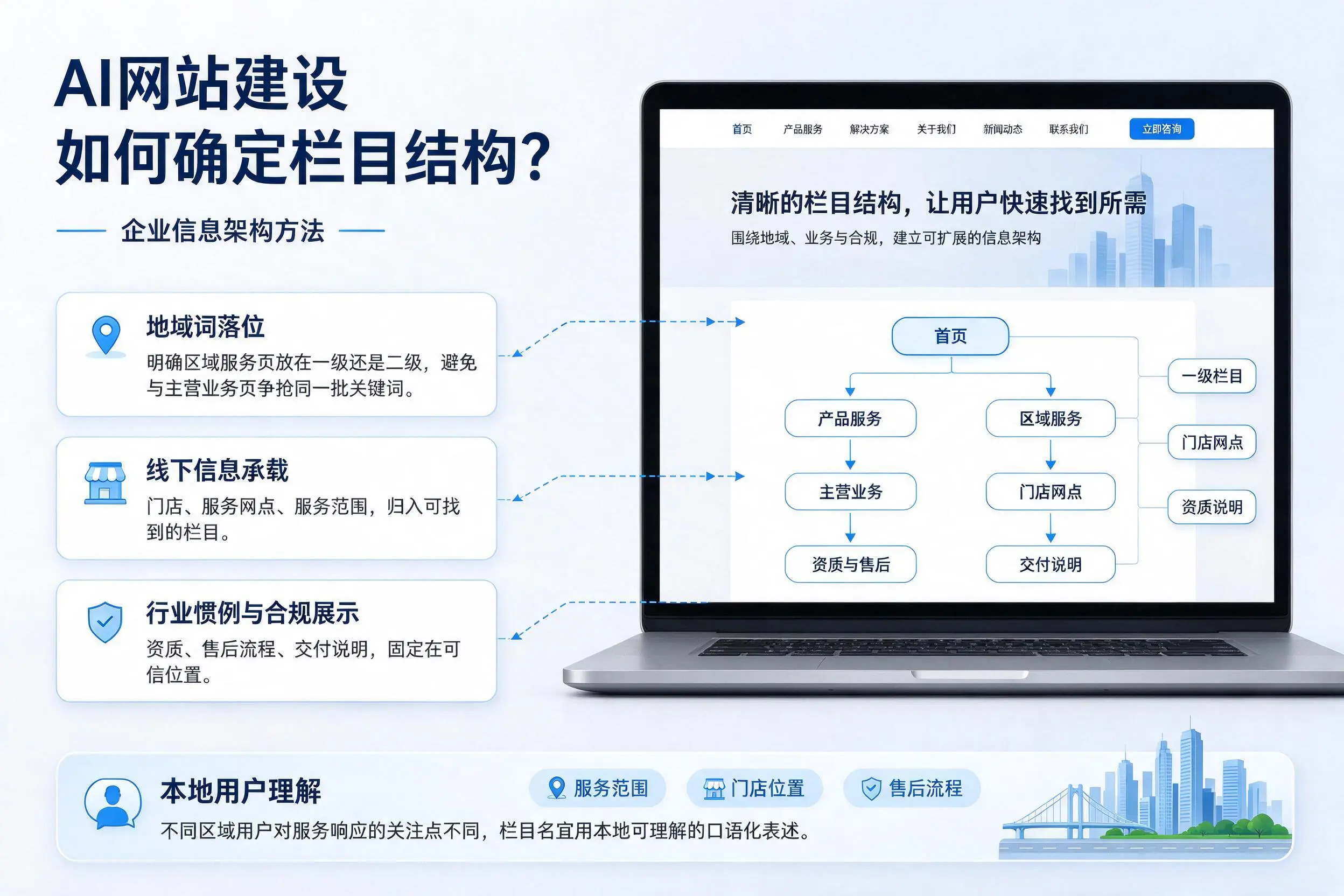AI网站建设如何确定栏目结构?石嘴山企业信息架构方法