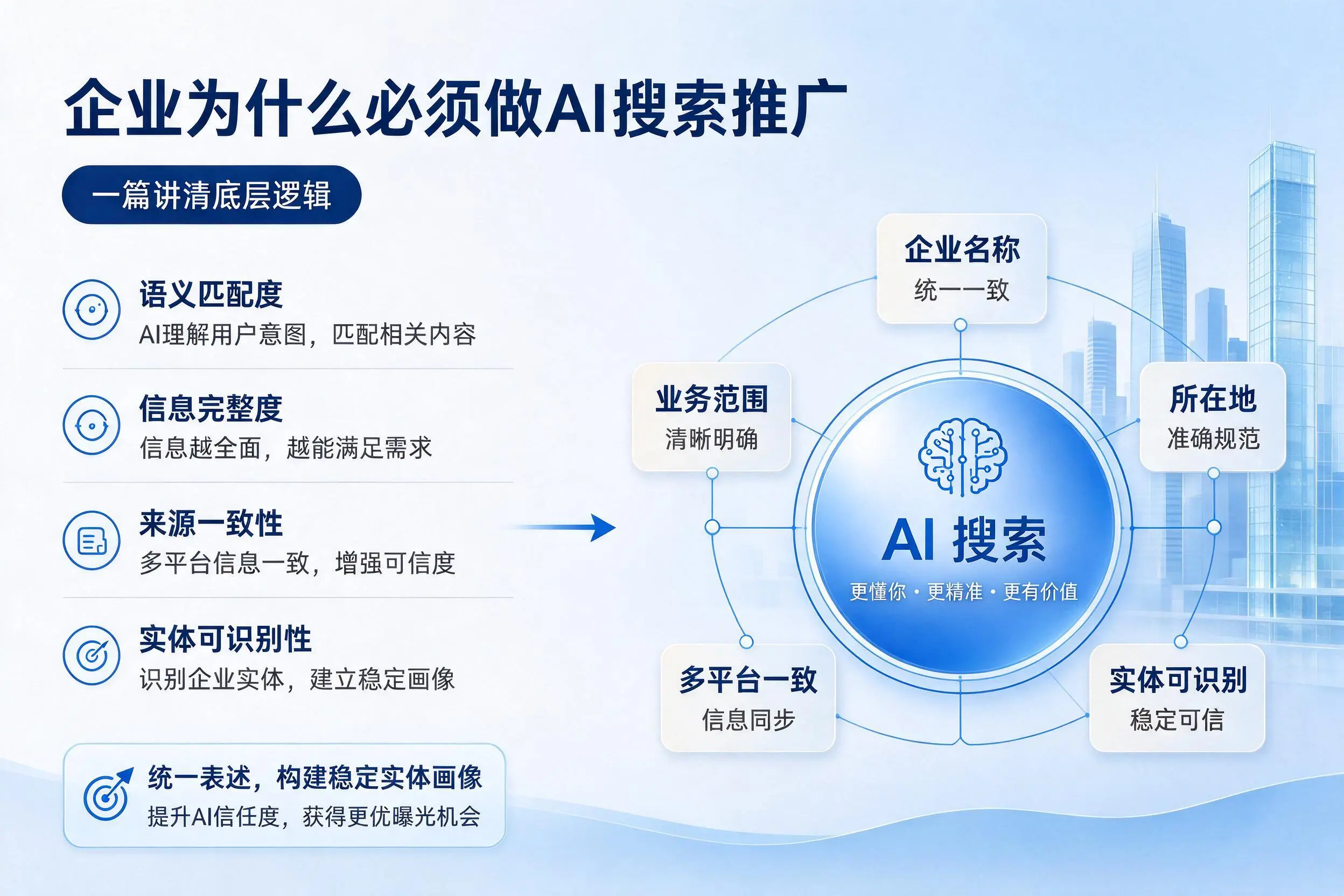 石嘴山企业为什么必须做AI搜索推广,一篇讲清底层逻辑